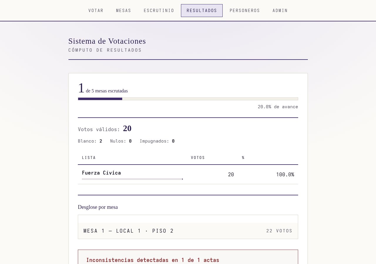 Voting System